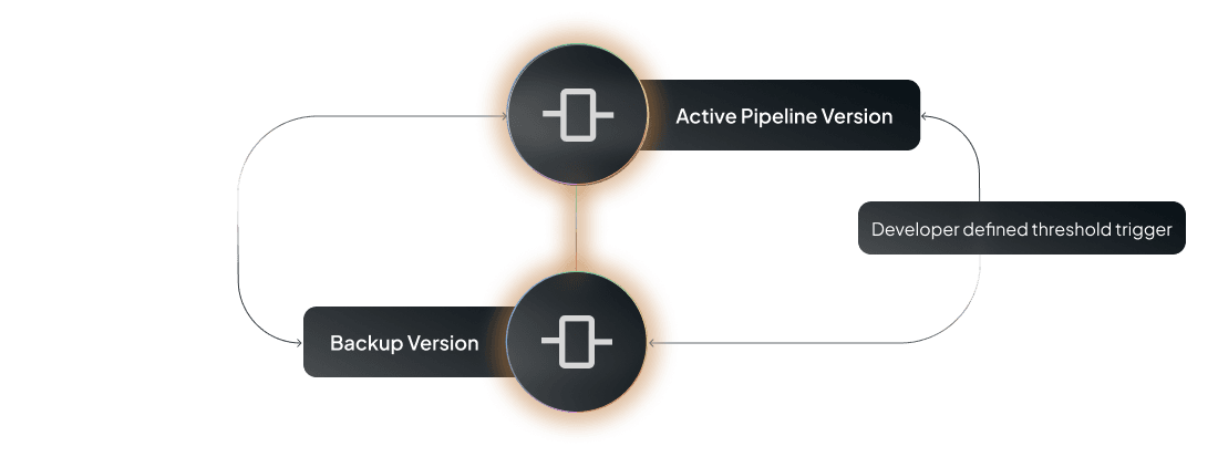 illustration of automated switching feature